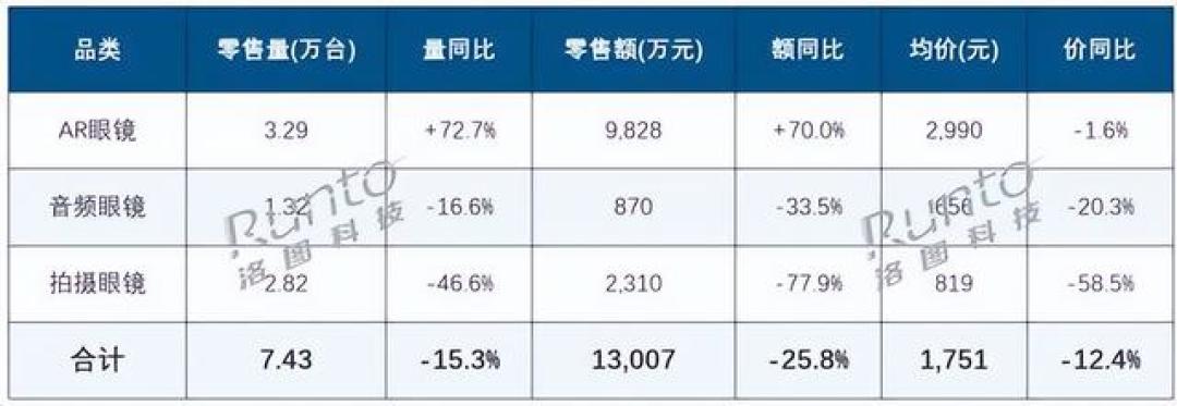 Meta发Muse、蚂蚁改名灵影、恒玄出专用芯片:十天五连发,AI眼镜的“智能体大战”开打——下单前,先分清你手里那副是“工具代”还是“智能体代”