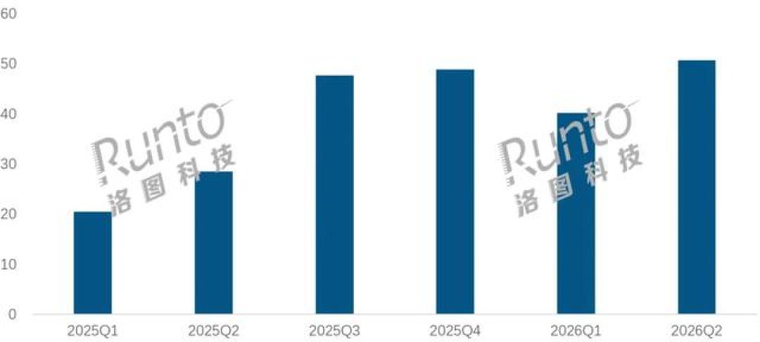 Meta发Muse、蚂蚁改名灵影、恒玄出专用芯片:十天五连发,AI眼镜的“智能体大战”开打——下单前,先分清你手里那副是“工具代”还是“智能体代”