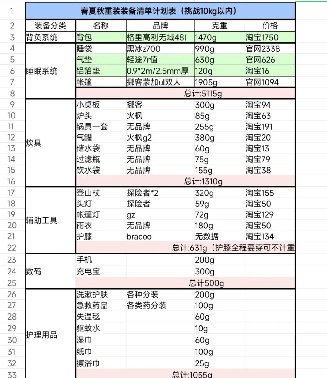 乌孙28斤、大雪塘23斤、你背的30斤:先把负重这笔账算完,再买包