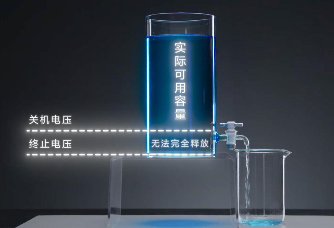 Find X10的8000mAh纸面上是「同级最小」，高赞评论却说顶友商9000：把极客湾的锁容释放率折进去，荣耀8800和它可能打平——续航党在9月下旬发布会前的三本账与四个观察点