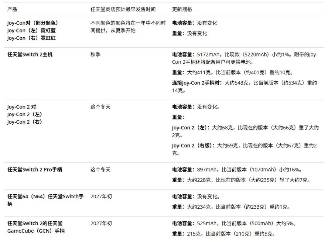 一夜被“封机”164台、40多个小时后扎堆解封:NS2下一步开壳改机、云存档回环、收二手机之前,先把这三笔账对完