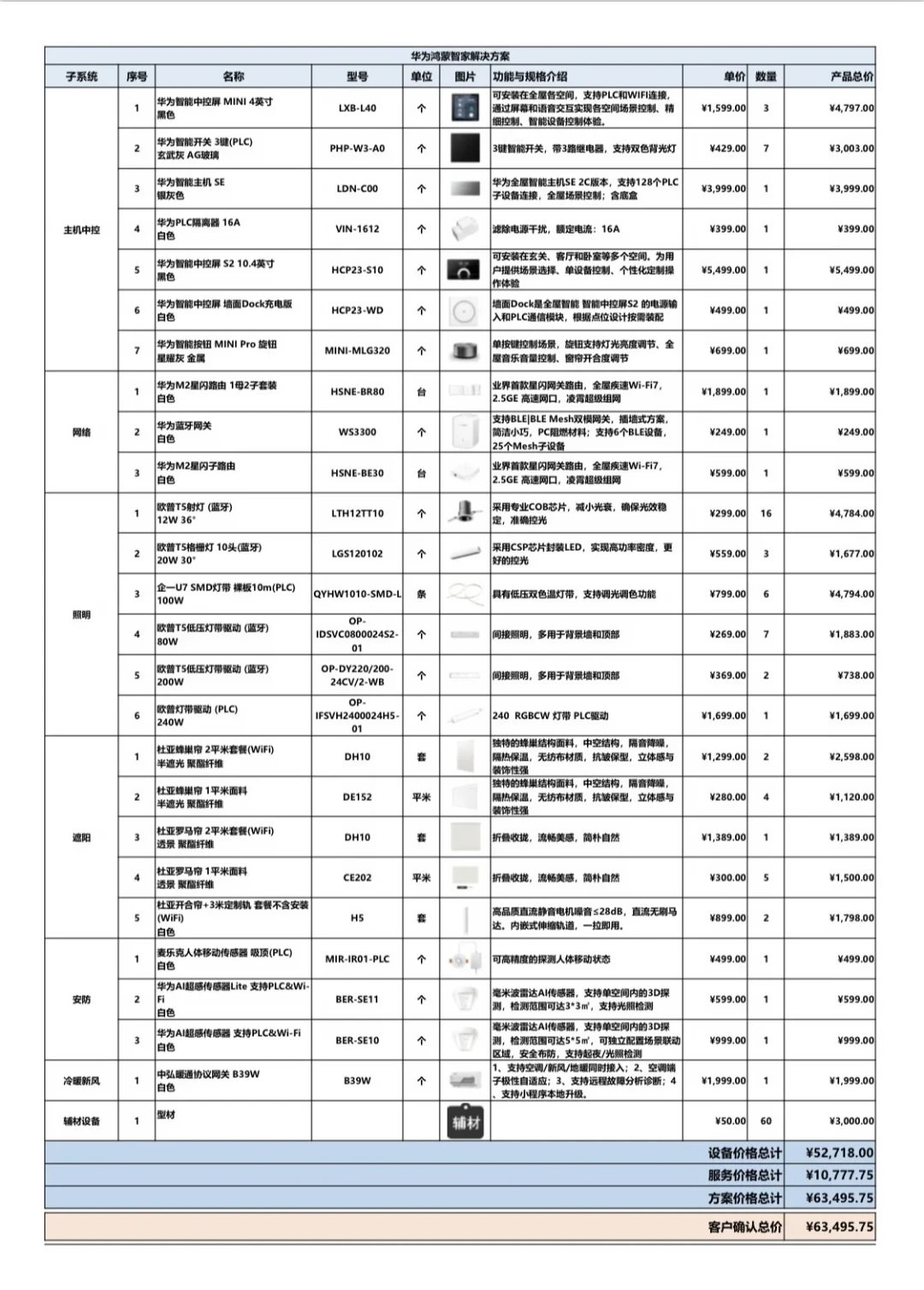 8280元设备配2070元服务费：把145平6.35万的华为全屋智能报价单逐行核完，