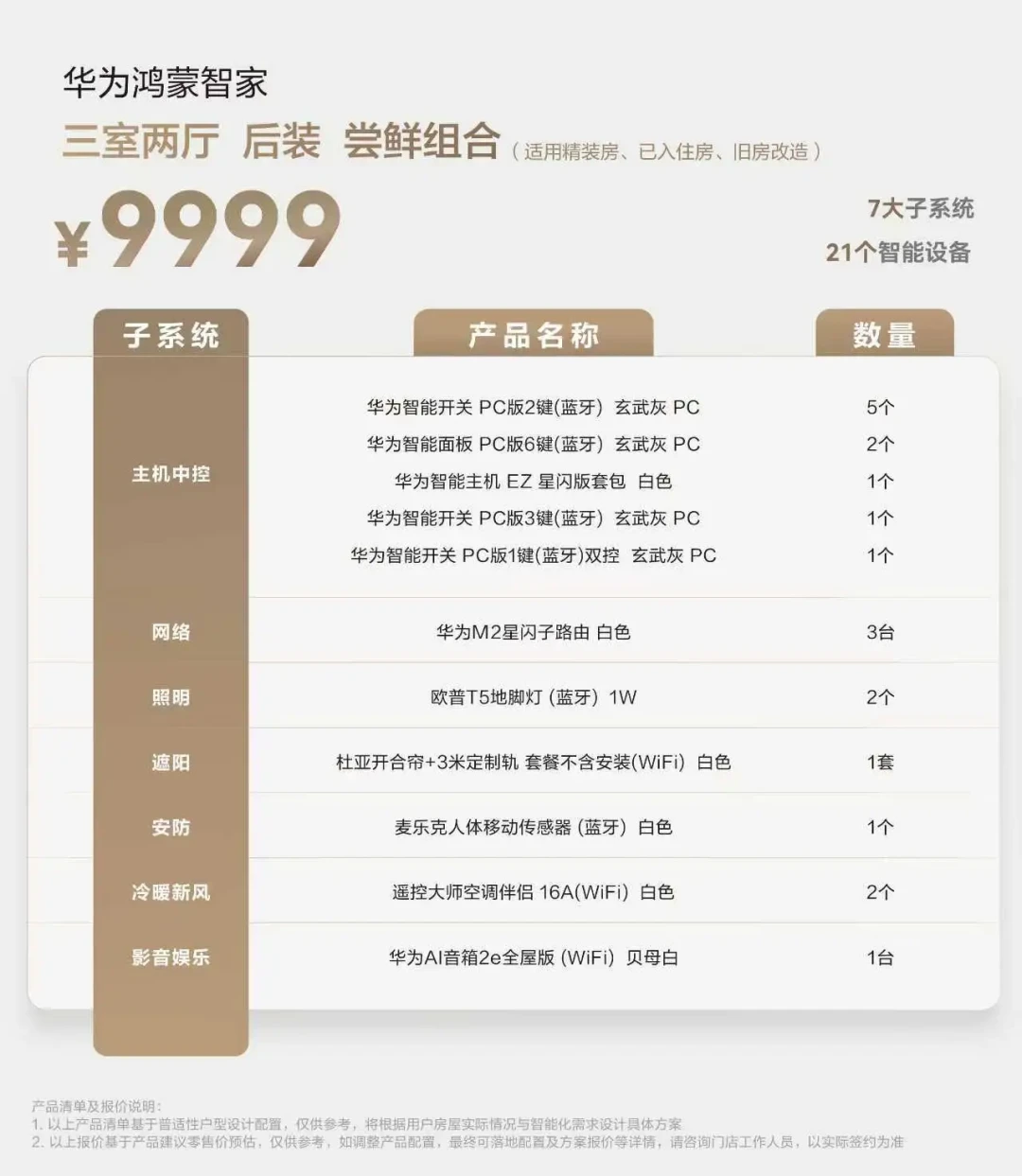 8280元设备配2070元服务费：把145平6.35万的华为全屋智能报价单逐行核完，