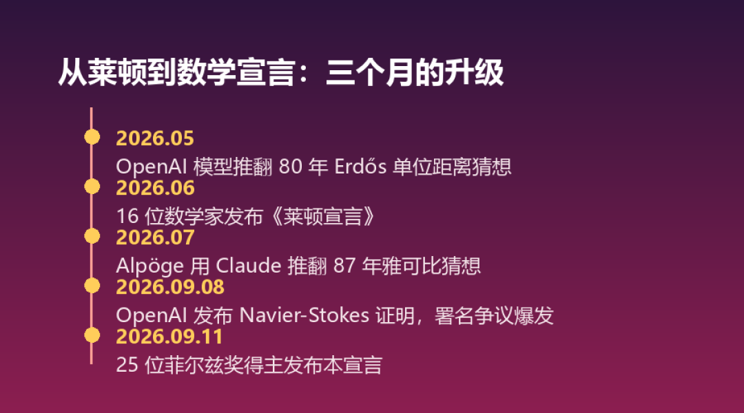 OpenAI 用 1 万个智能体 88 小时攻克千禧年难题,25 位菲尔兹奖得主联署抗议:被“剽窃”的不是韦东奕,真正戳到神经的是你留在 AI 里的数据——站队之前,先看清这三层