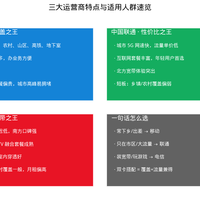 电信停售第三方号卡40天，小红书却满屏“套餐复活”帖：对完40多篇一手帖，3条真路线和4种假复活分清，手里存量卡千万别销