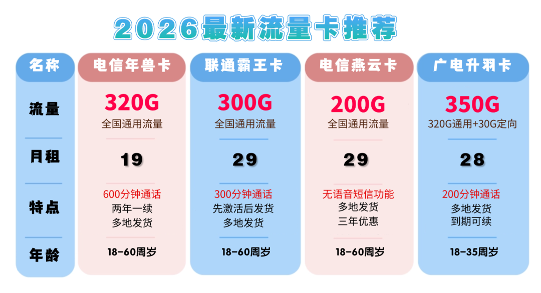 电信停售第三方号卡40天,小红书却满屏“套餐复活”帖:对完40多篇一手帖,3条真路线和4种假复活分清,手里存量卡千万别销