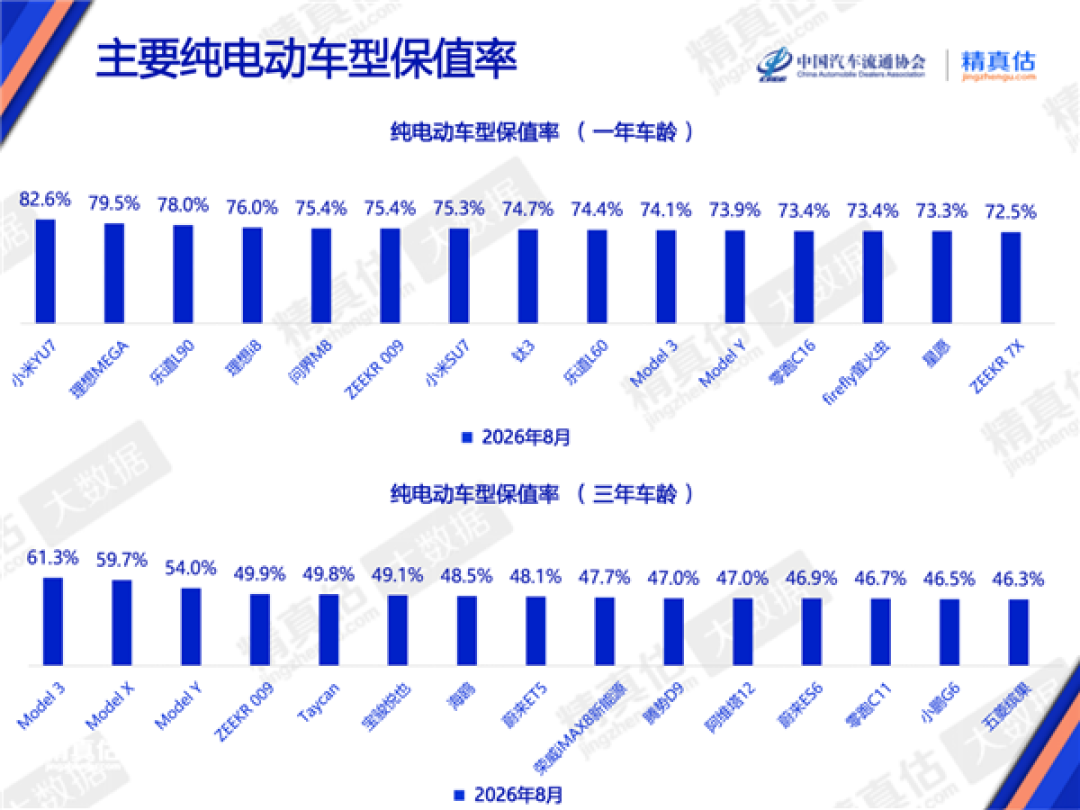 燃油车折扣26.9%、电车保值率82.6%：两边都只讲了半句，打算把一台车开10年的人，先拼齐这笔持有期账