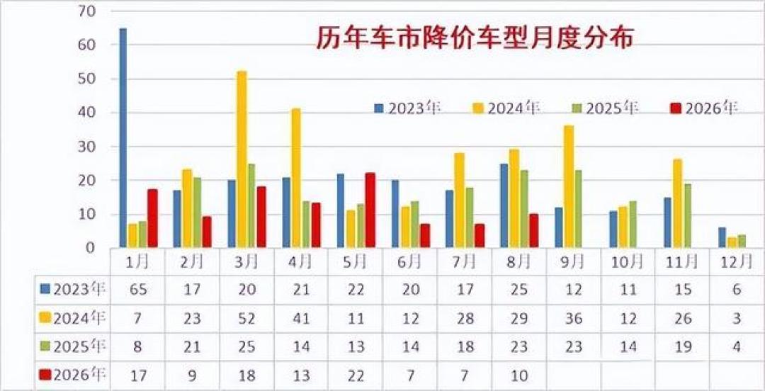 电车价格九月「对撞」：销售拿存储芯片涨价催你下单，芯片厂自己先踩了刹车