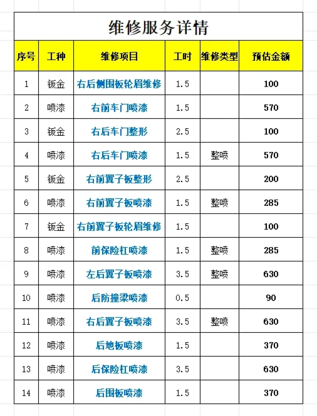 一套车衣报价6980到21800：对完龙膜五档授权价目表、同一张G1的8500和10000两笔实付、三条撕膜实录，才搞懂这钱该谁花