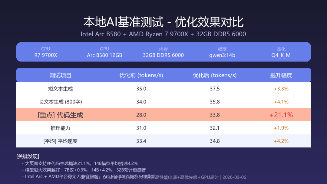 1250万张出货创矿潮后新高，5080却同日涨到12201：3A档期涨价潮里，垃圾佬把「买、骑、接、撑」四张账单算完再上船