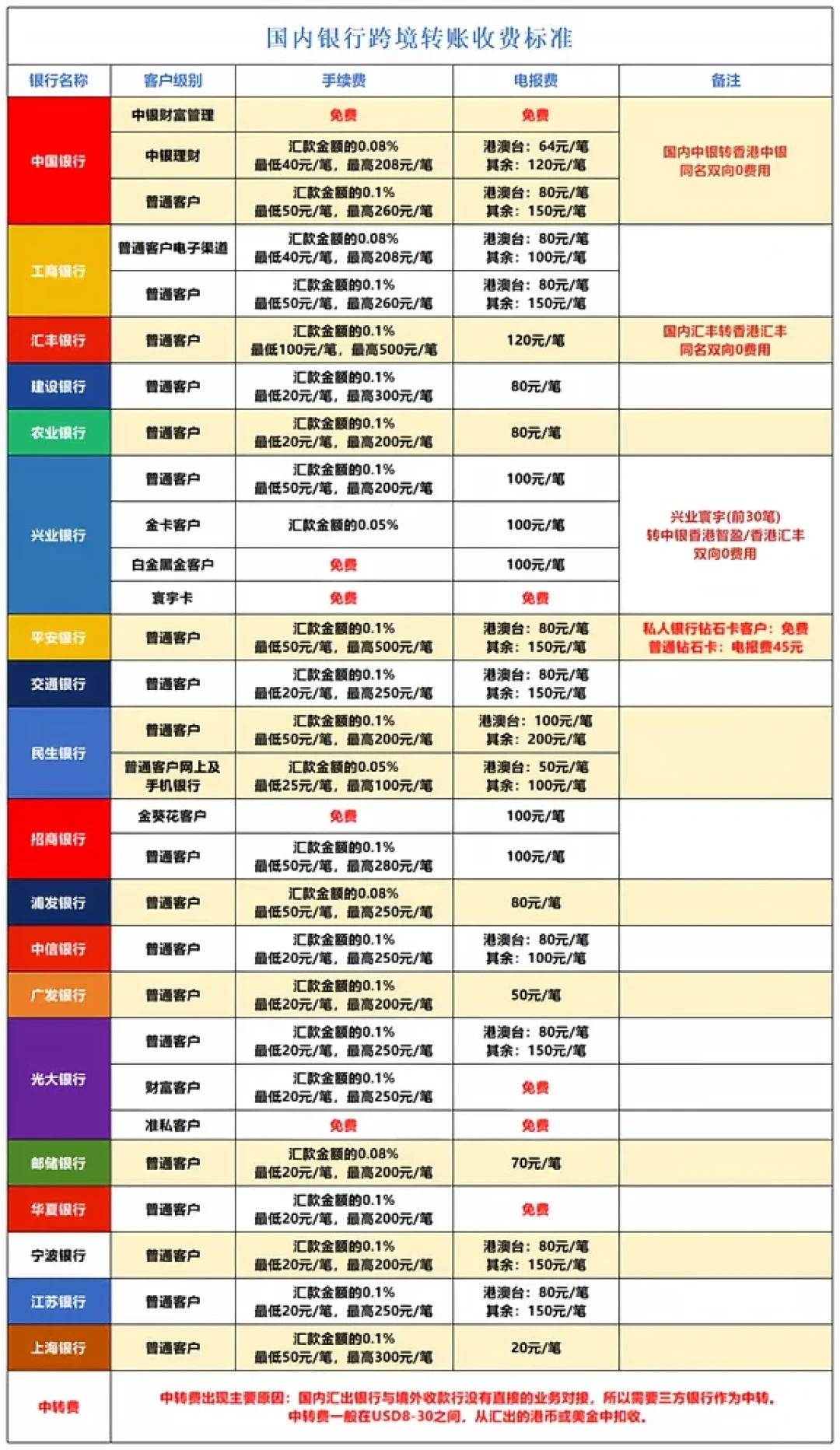 “0手续费秒到账”和“汇三次打回三次”都是农行:开学季往境外打钱,先把购、取、汇这三道门分清,两条通道再二选一