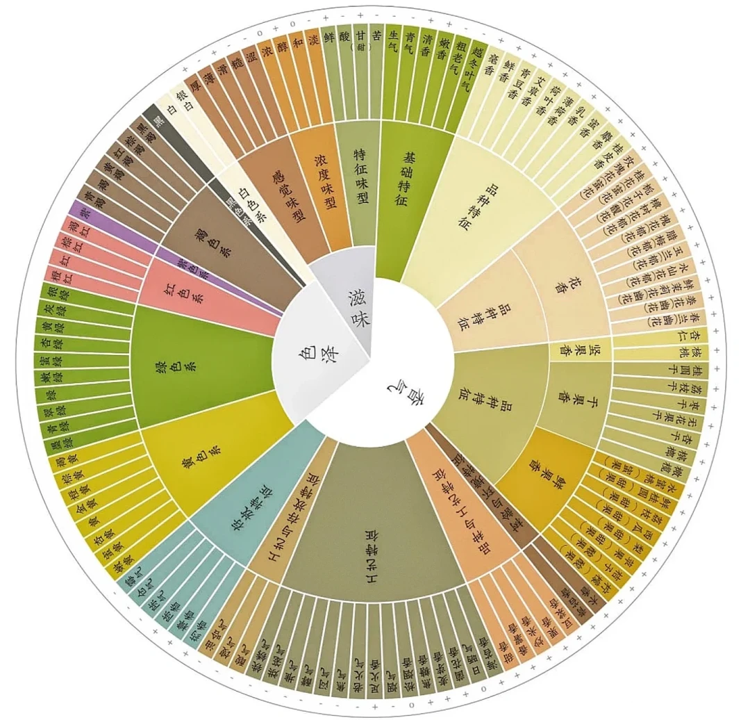 距中秋12天，茶桌的