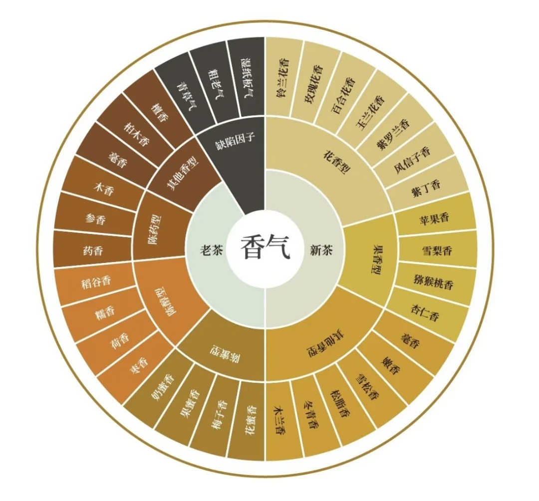 距中秋12天，茶桌的