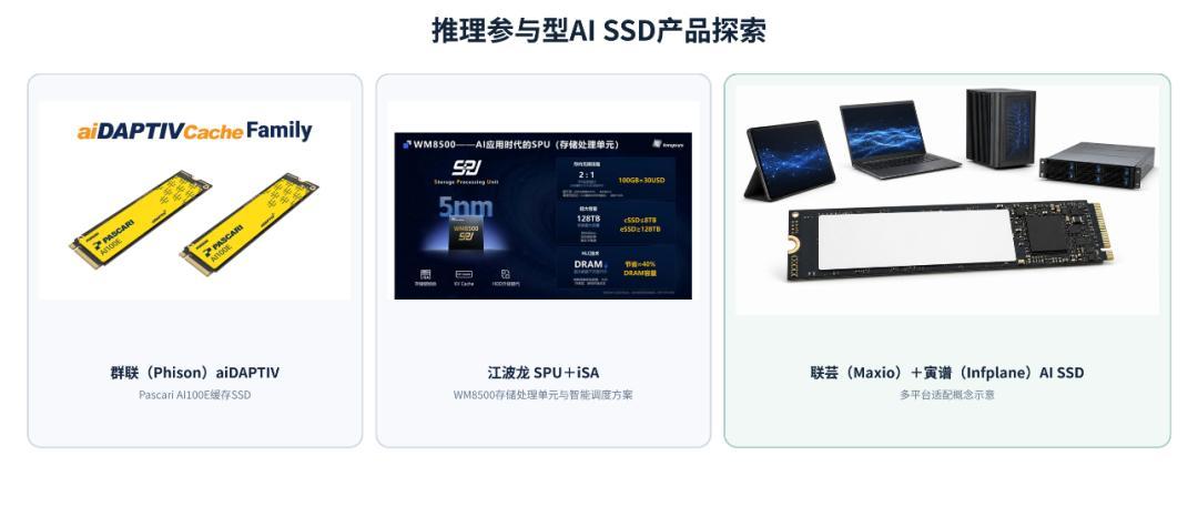 内存涨了四倍，