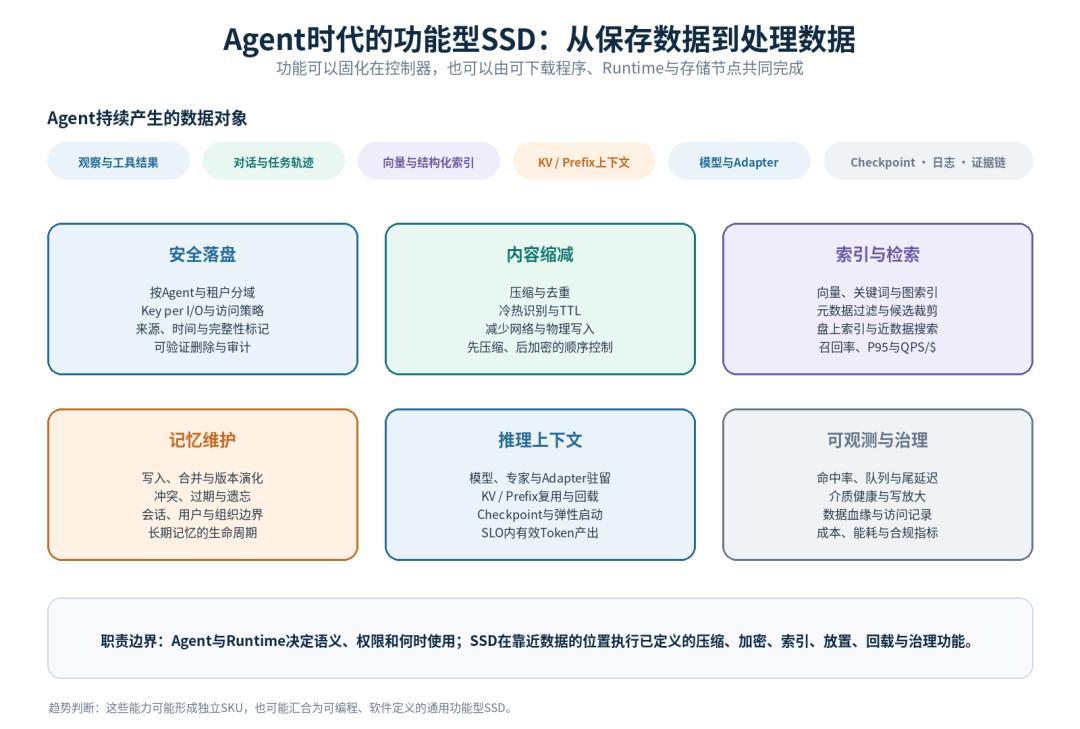 内存涨了四倍，