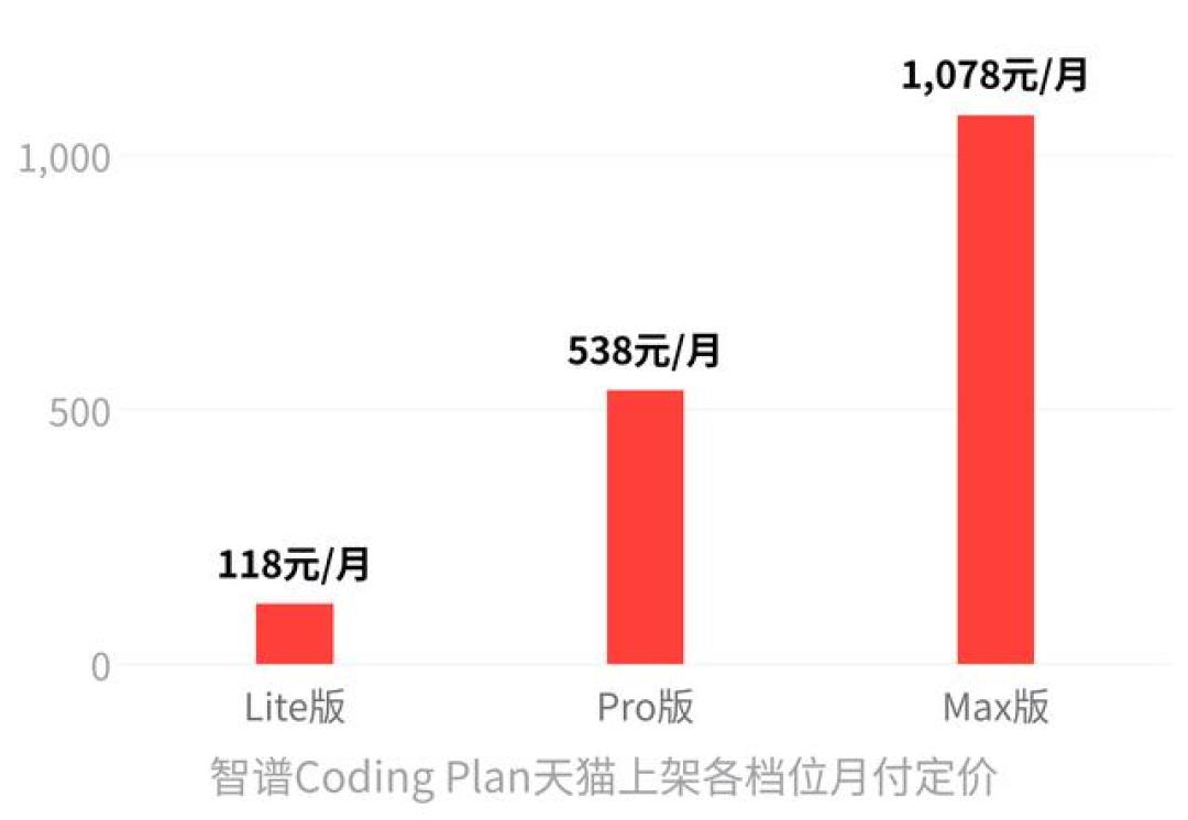天猫的Token货架开了,中转站的底也漏了:九月这笔「AI钱花在哪」的账,先对完三本再掏钱