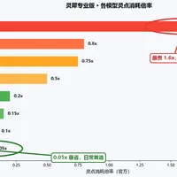 6/21热搜"被WPS背刺了"、7/6声明"不上移不缩水"、8/3灵犀单独收费、9/10教师节白送188天：三个月把WPS理成3本账，开学季付费前先对6档价差、避2条便宜路