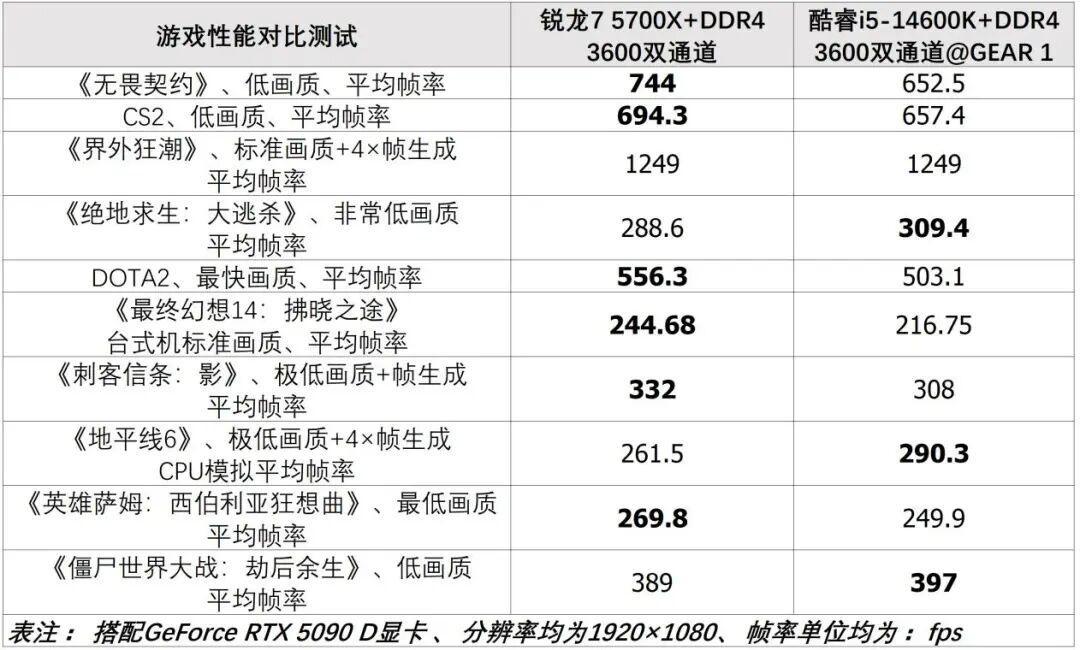 AM4的绝唱CPU来了:5500F卖99美元,你那张华擎老板要不要换,先算BIOS和缓存这两笔账