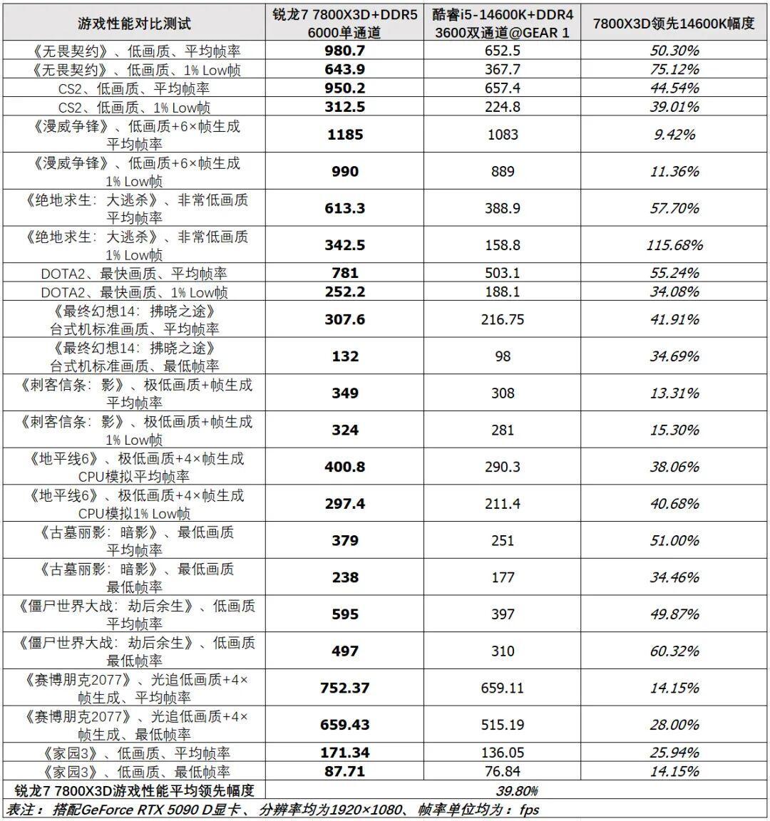 AM4的绝唱CPU来了:5500F卖99美元,你那张华擎老板要不要换,先算BIOS和缓存这两笔账