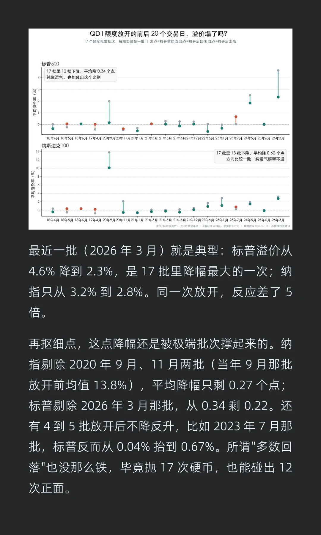 开门只有一天、买5000退一半：加息周追美股QDII之前，先算完溢价、额度、概率这三笔账