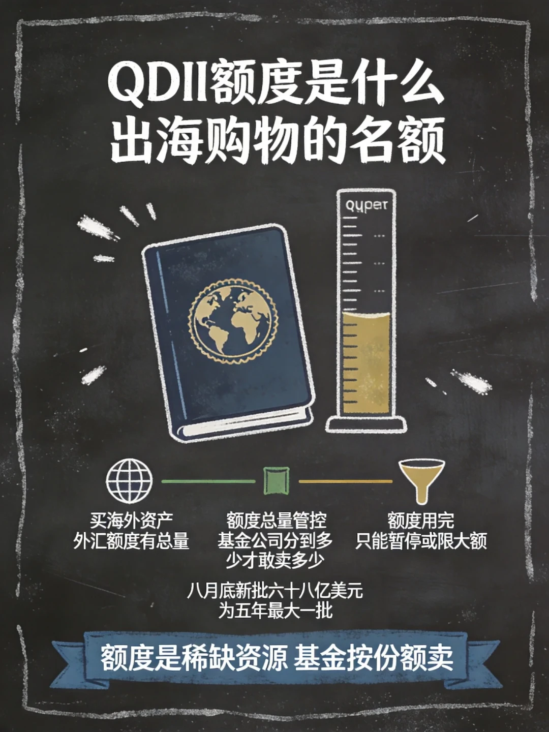 开门只有一天、买5000退一半：加息周追美股QDII之前，先算完溢价、额度、概率这三笔账