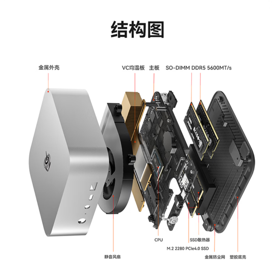 同一个“准系统”差着近2000块的里子:零刻SER10 Max和HX470的半年比价表,四类人各有各的答案