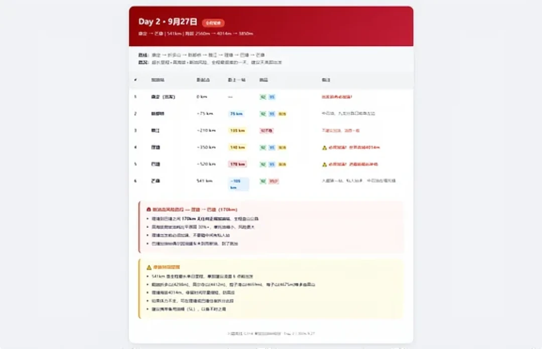 国庆踏板跑318,先算