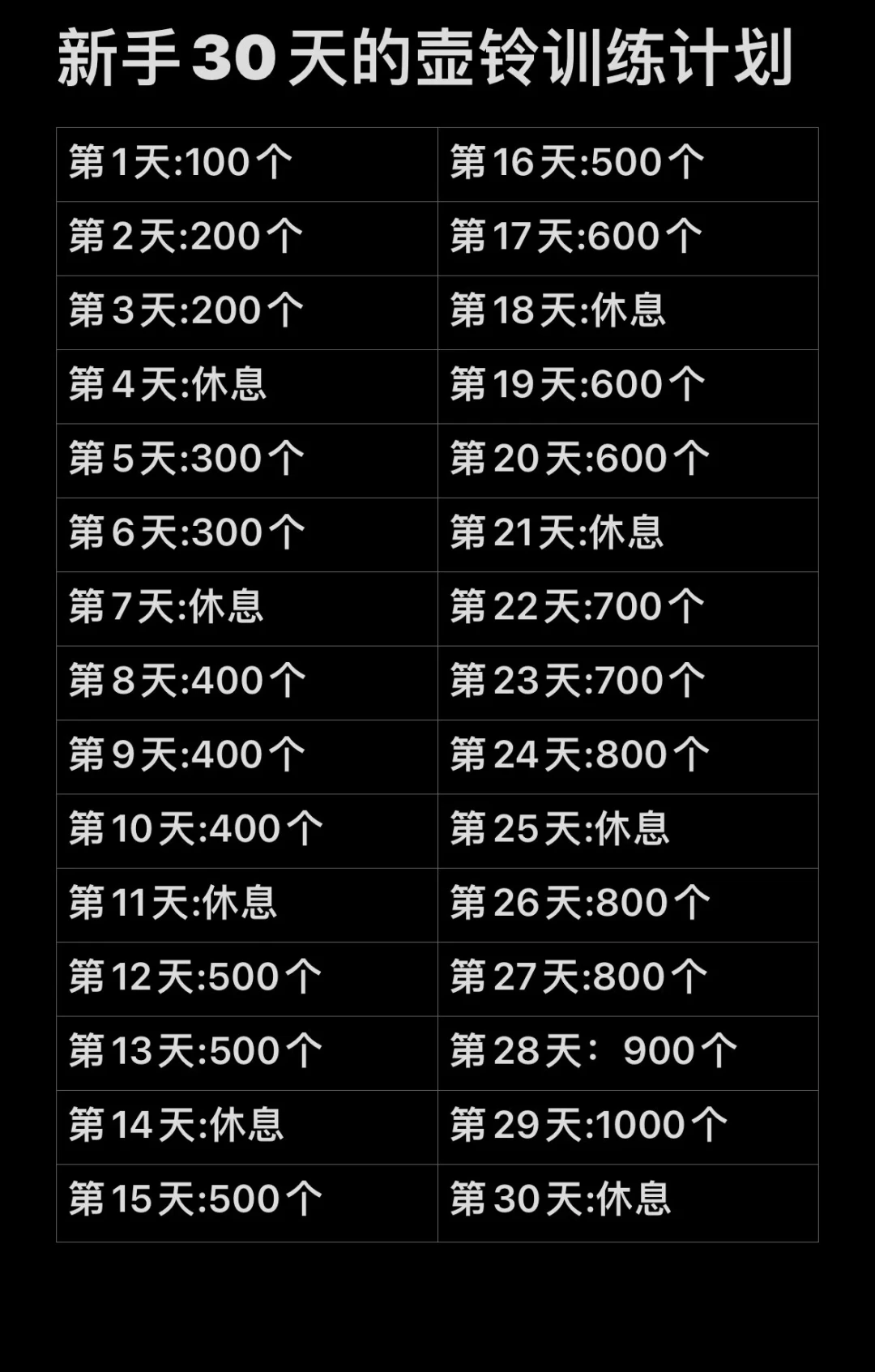 一天甩1000个,腰痛一星期:我把全网壶铃摇摆的迷雾拆成了一份自查清单