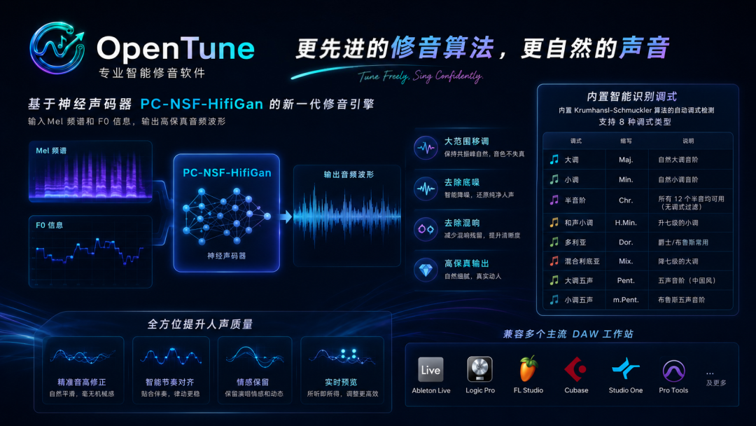 翻唱修音的四种花钱方式,被8.1更新和一款开源工具同时搅了局:FSP内置Vocal Tune、OpenTune、付费插件、外包,我把四条路的账和坑排完了