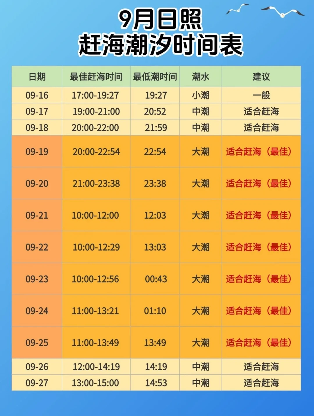 短视频里“一挖一麻袋”，这周的大潮值得追吗：挖蛤蜊新手最容易踩的三个坑