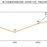 普五卖到840、国窖打款价降了：今年中秋囤浓香，别再按去年的逻辑买