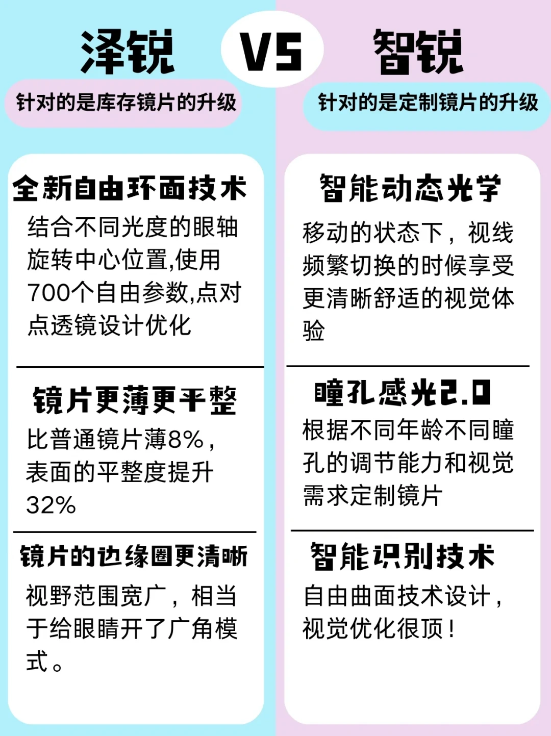 泽锐、泽瑞、智瑞、视特耐:都是真蔡司,但戴到你脸上的可能不是你想要的系列