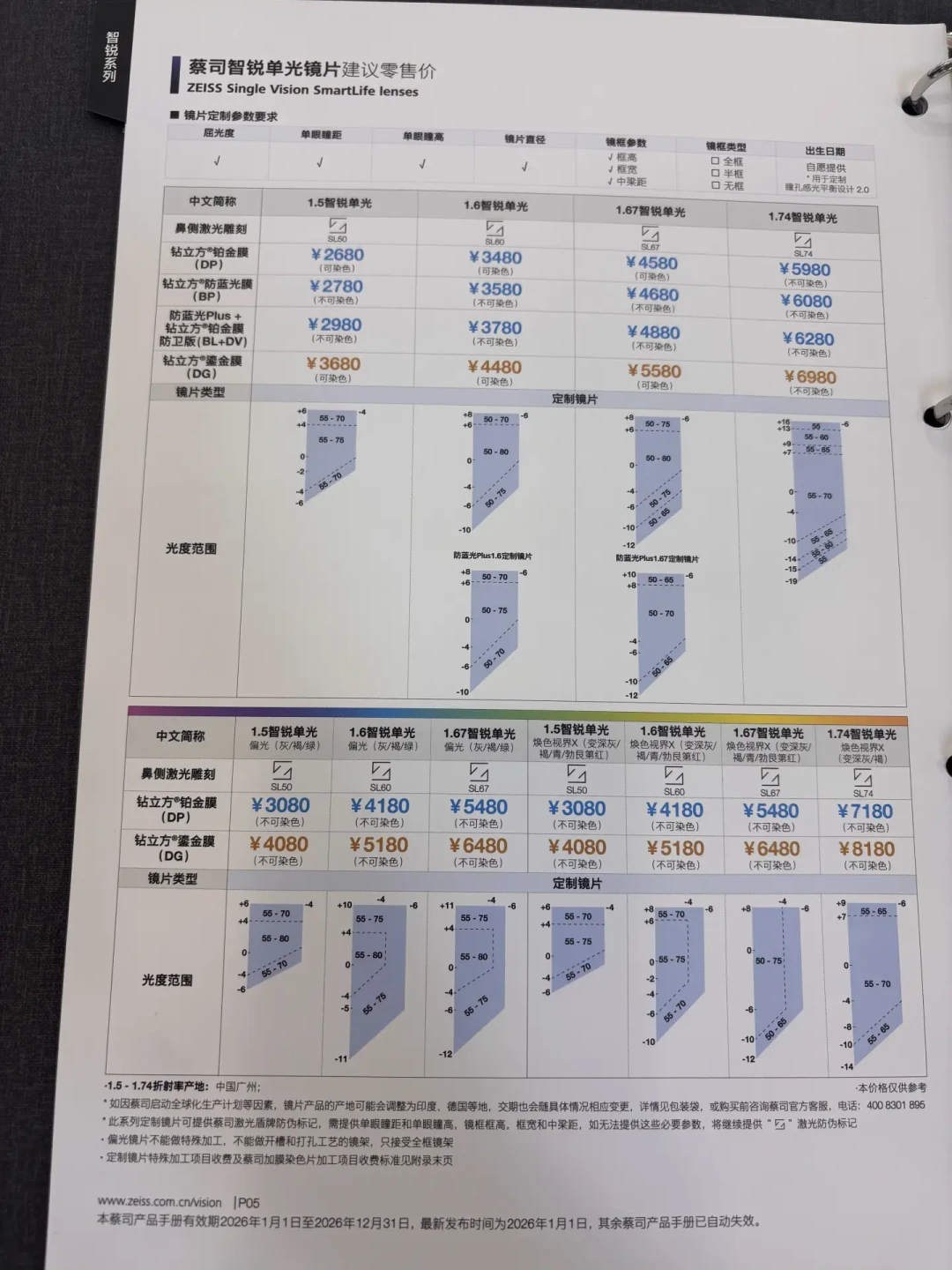 泽锐、泽瑞、智瑞、视特耐:都是真蔡司,但戴到你脸上的可能不是你想要的系列