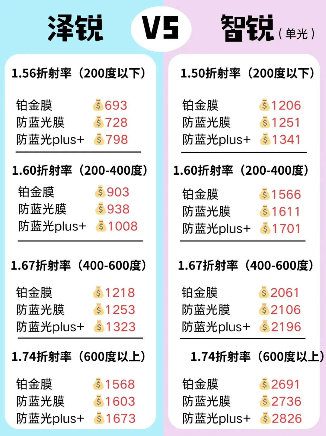 泽锐、泽瑞、智瑞、视特耐:都是真蔡司,但戴到你脸上的可能不是你想要的系列
