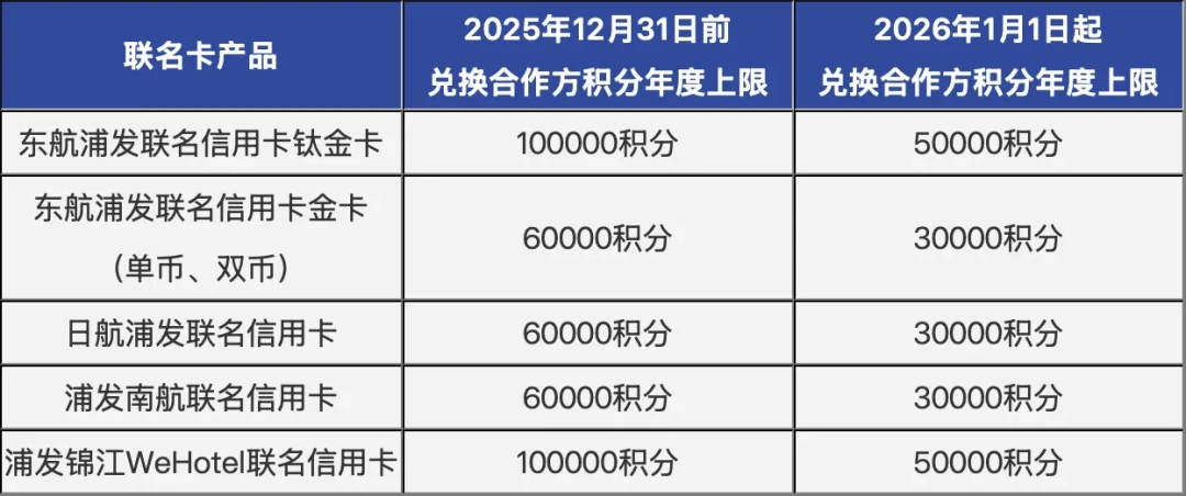停发两张联名卡、甩卖72亿坏账:这张浦发信用卡,9月里该留还是该销?