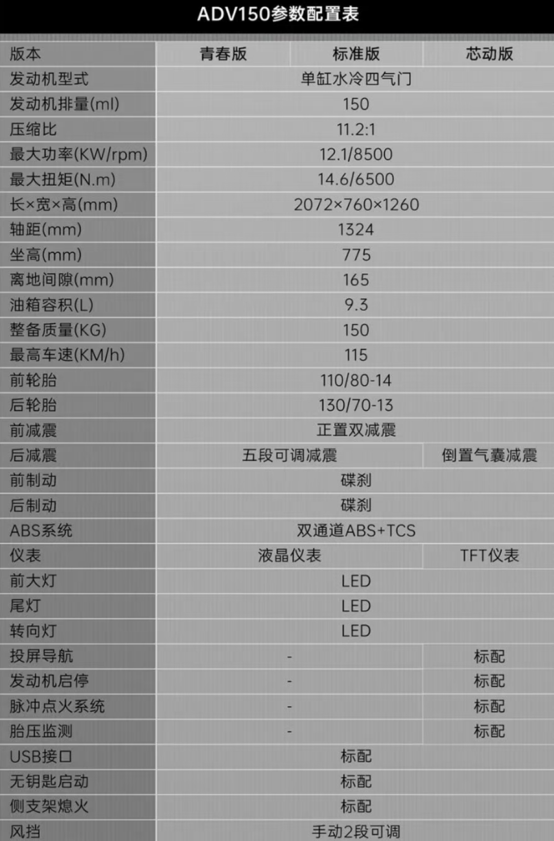 距摩博会6天:ADV150实车登场前,先把配置打架和九档价格传闻理一遍