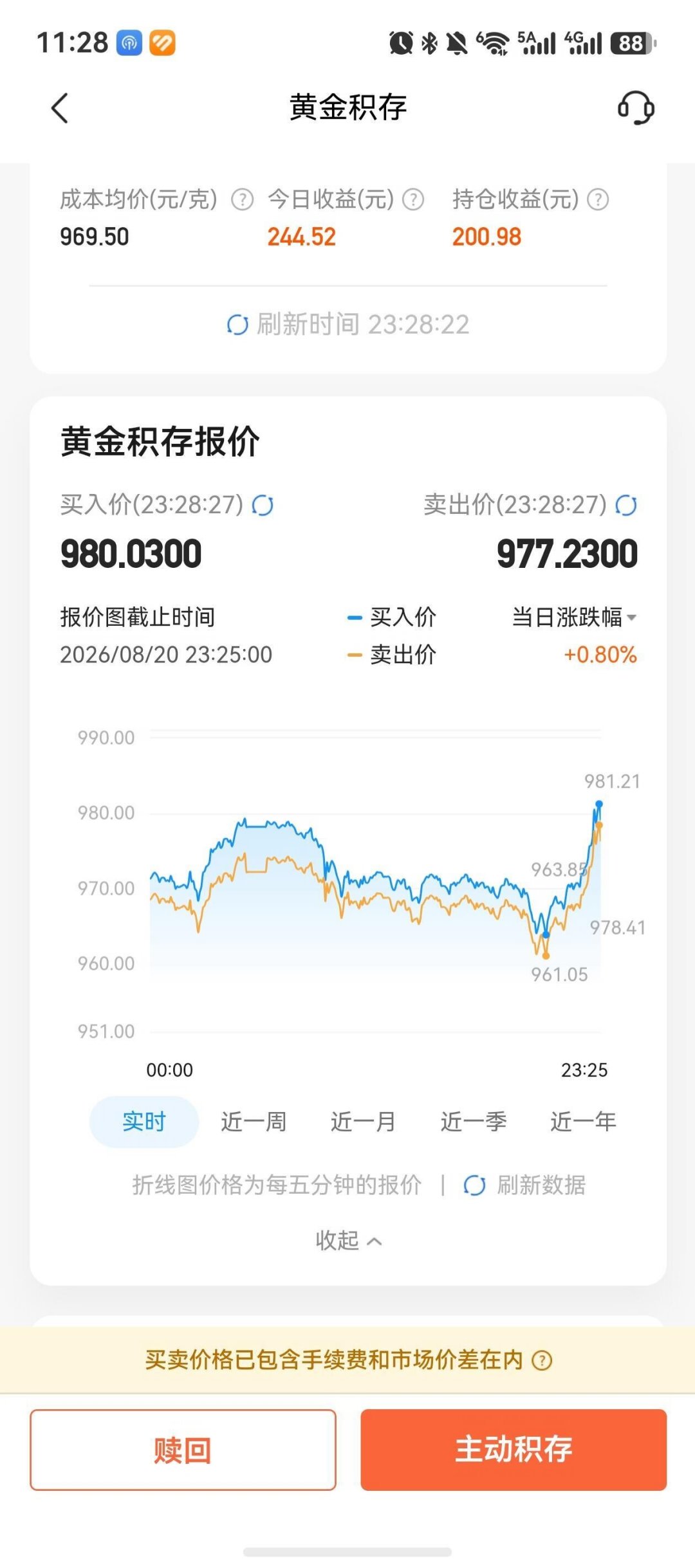 工行积存金从1017回落到950的这两周:对完20篇日更报价帖和9家银行的停办公告,三类攒金人下周美联储议息前把这笔账算完
