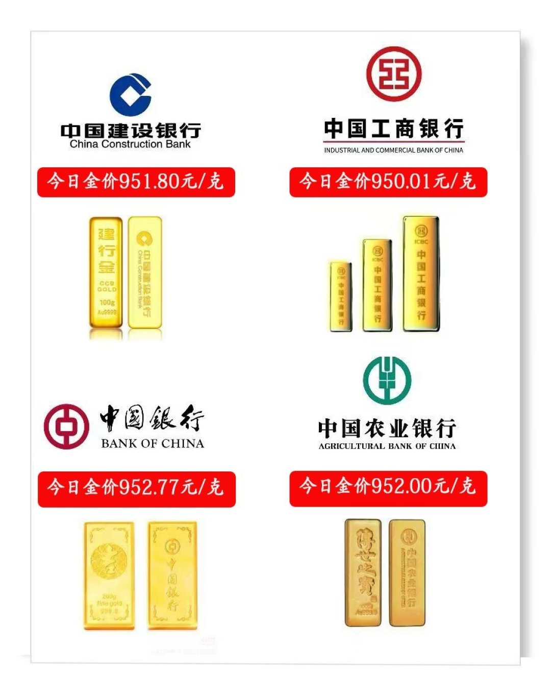 工行积存金从1017回落到950的这两周:对完20篇日更报价帖和9家银行的停办公告,三类攒金人下周美联储议息前把这笔账算完
