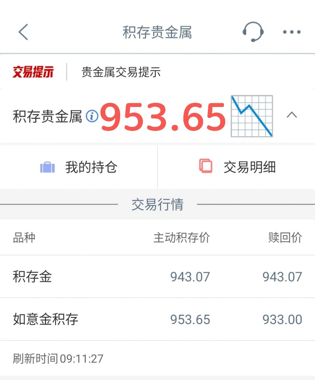 工行积存金从1017回落到950的这两周:对完20篇日更报价帖和9家银行的停办公告,三类攒金人下周美联储议息前把这笔账算完