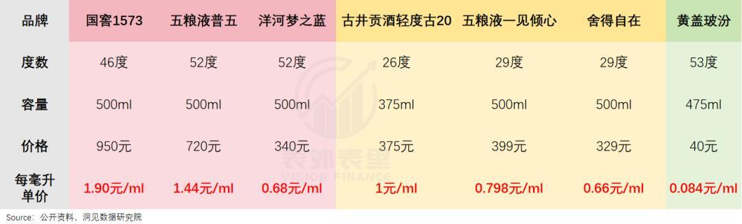 挂牌45、好价33、隔壁自营29.9:中秋囤自饮口粮酒前,先把这瓶玻璃瓶汾酒的三个价读明白