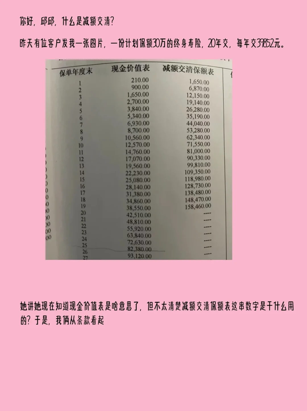 交不起续期保费,先别急着点退保:宽限期只有60天、复效要重新核保、减额交清不可逆——5条退路的账我帮你算完了