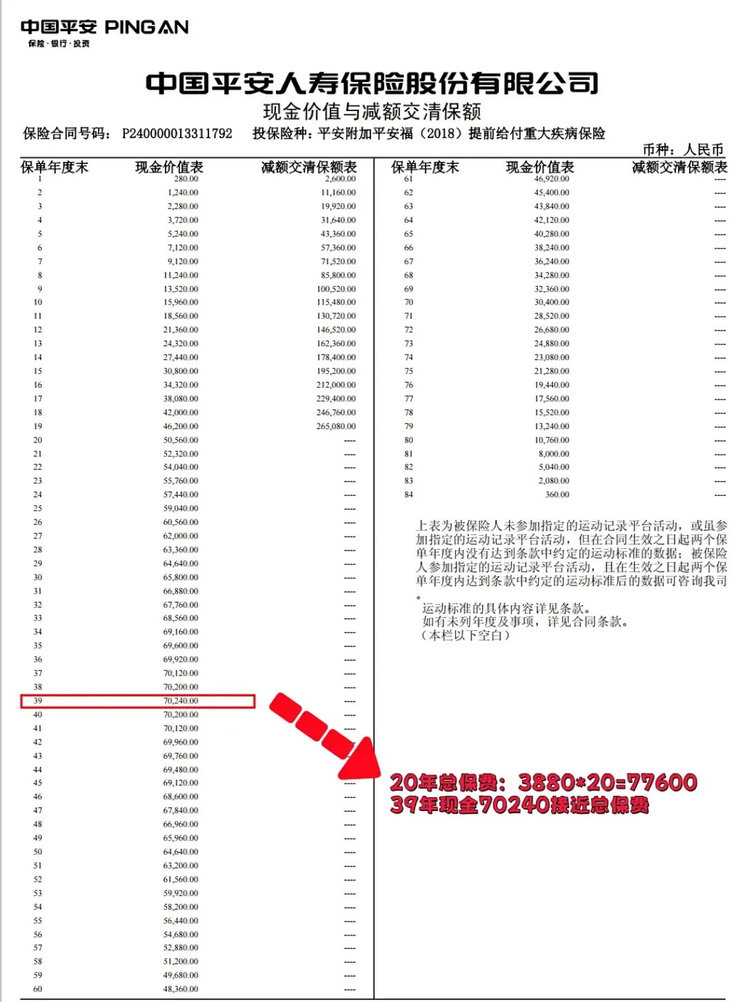 交不起续期保费,先别急着点退保:宽限期只有60天、复效要重新核保、减额交清不可逆——5条退路的账我帮你算完了