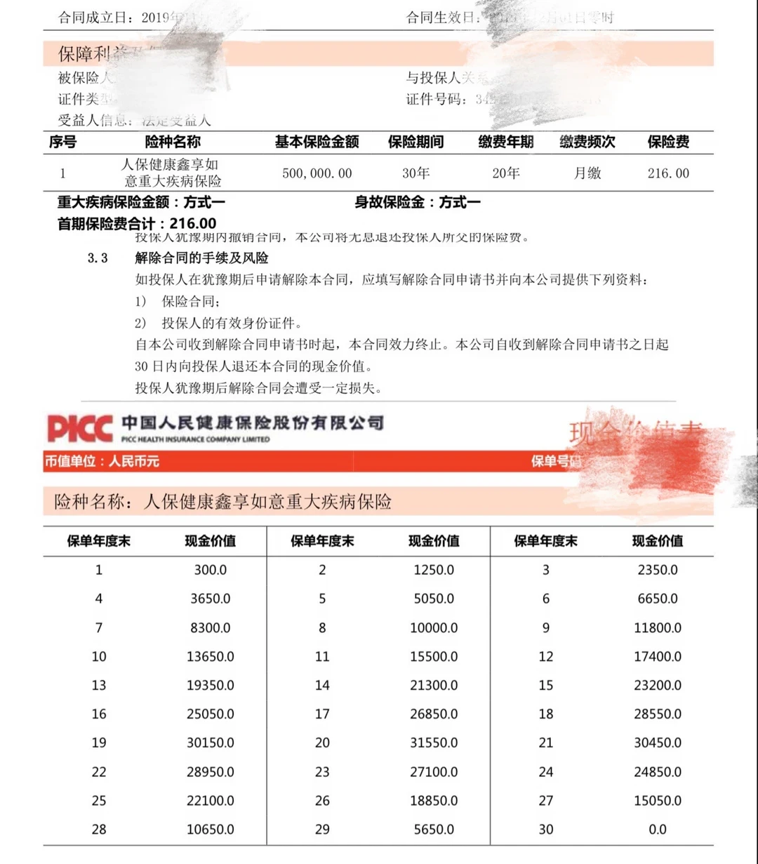 交不起续期保费,先别急着点退保:宽限期只有60天、复效要重新核保、减额交清不可逆——5条退路的账我帮你算完了