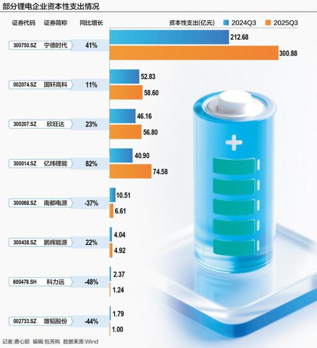 消费税的2%只值0.007元/Wh:手搓储能党,9月买电芯先对这四个日期