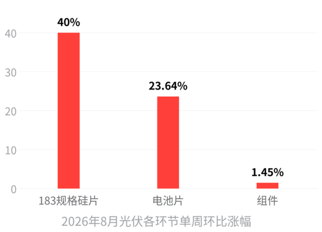 消费税的2%只值0.007元/Wh:手搓储能党,9月买电芯先对这四个日期