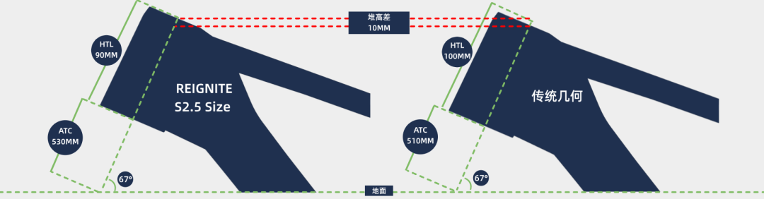 凤凰在庆元赛场亮出二代气动公路「起源」:等不等之前,先看懂4999元那份答卷