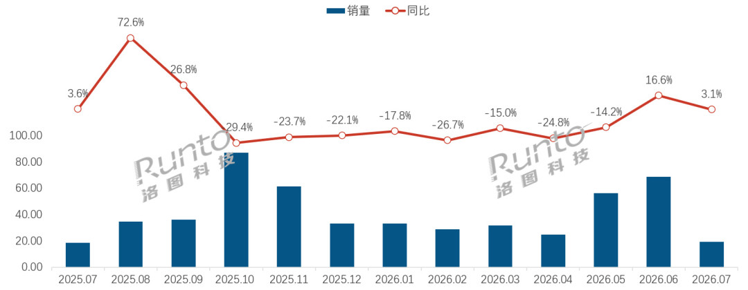 这轮