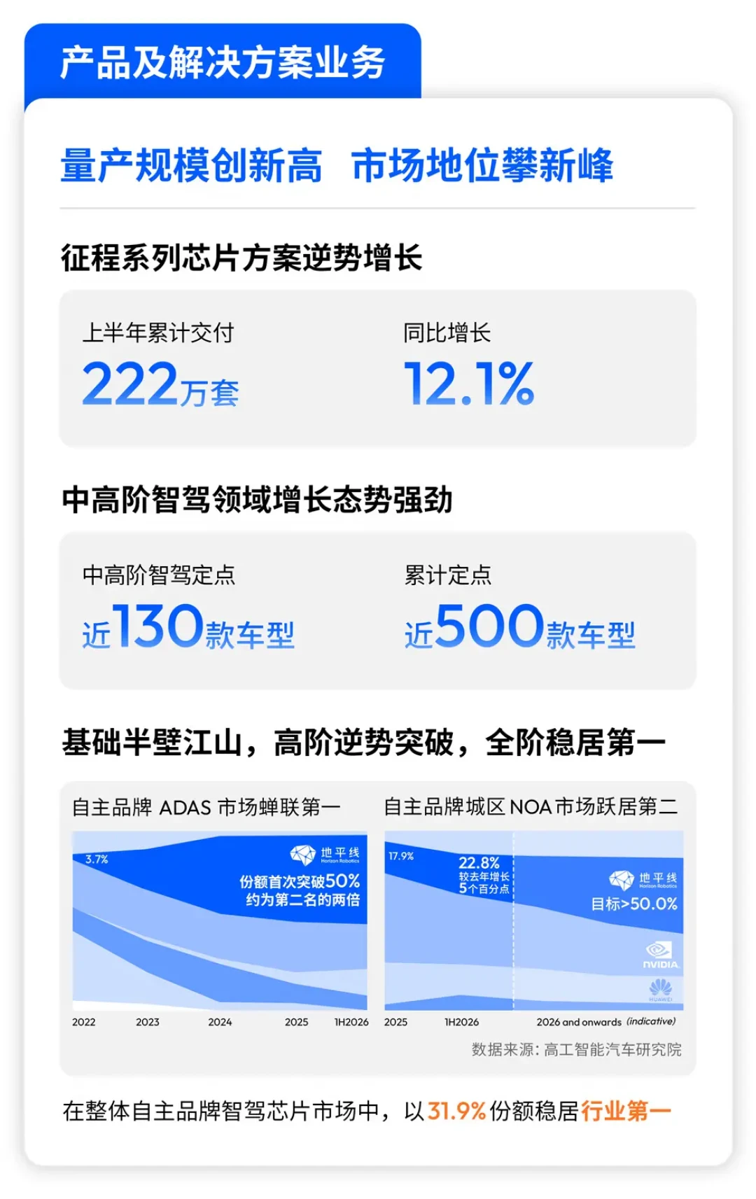博世、电装