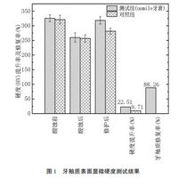 笑容加美白牙膏宣称“1周白11度”：院线3次才从16度走到2度，它的依据是什么