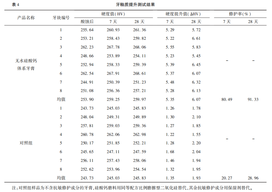 笑容加美白牙膏宣称“1周白11度”:院线3次才从16度走到2度,它的依据是什么